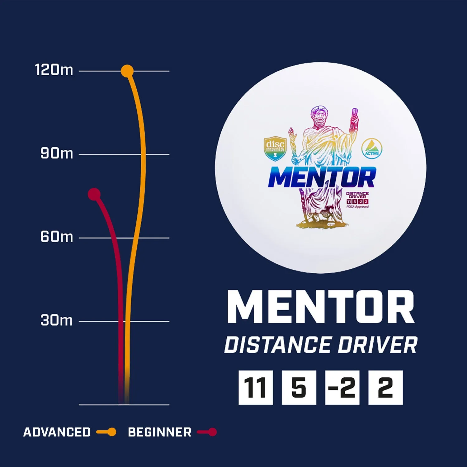 Active Premium Mentor